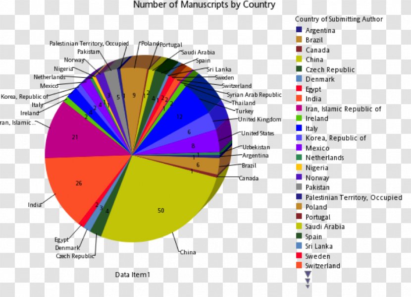 Statistics Botany Export Asia - Area Transparent PNG