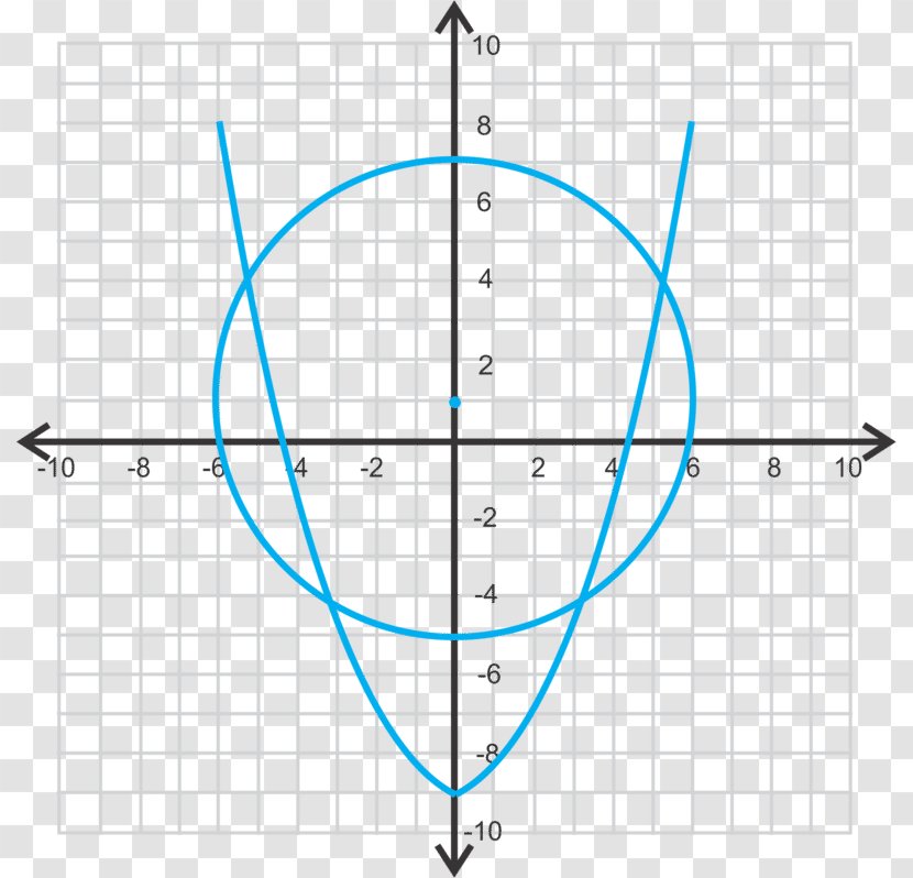 Point Line Graph Of A Function Conic Section - Mathematics Transparent PNG