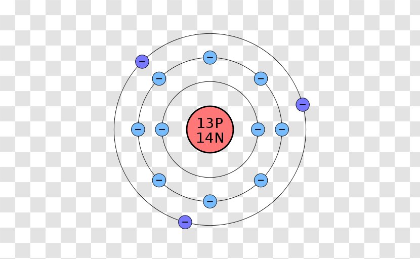 Atom Bohr Model Chemical Element Oxidation State Periodic Table - Proton - Atomic Number Transparent PNG