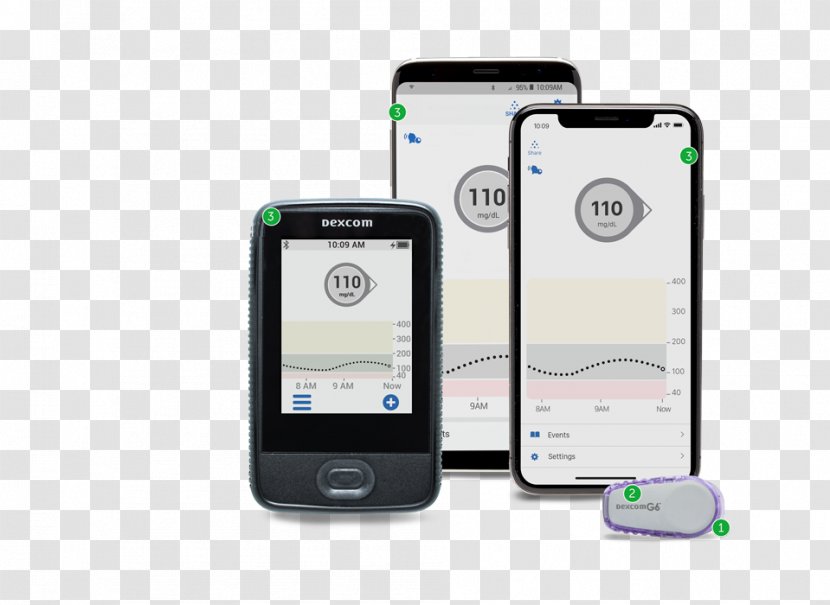 Continuous Glucose Monitor Dexcom Blood Monitoring Diabetes Mellitus Fingerstick - Close Shot Transparent PNG