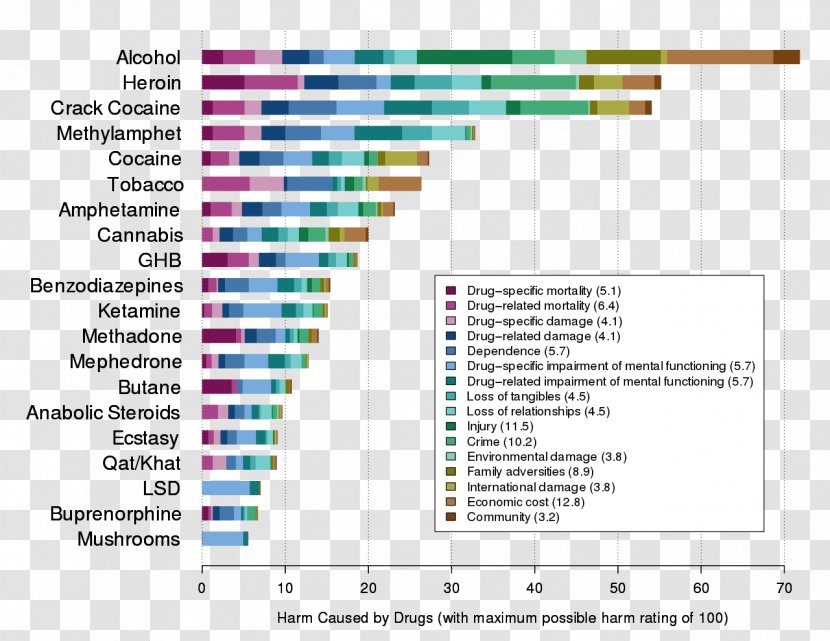 Diagnostic And Statistical Manual Of Mental Disorders Substance Abuse Drug Addiction - Dependence - Health Transparent PNG