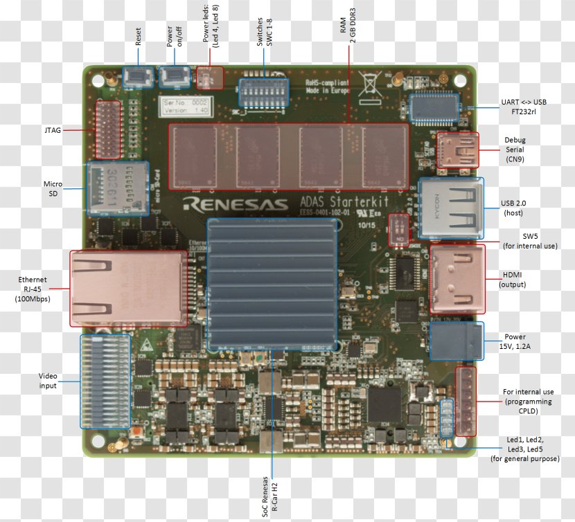 Graphics Cards & Video Adapters TV Tuner Renesas Electronics Computer Hardware - Car Transparent PNG