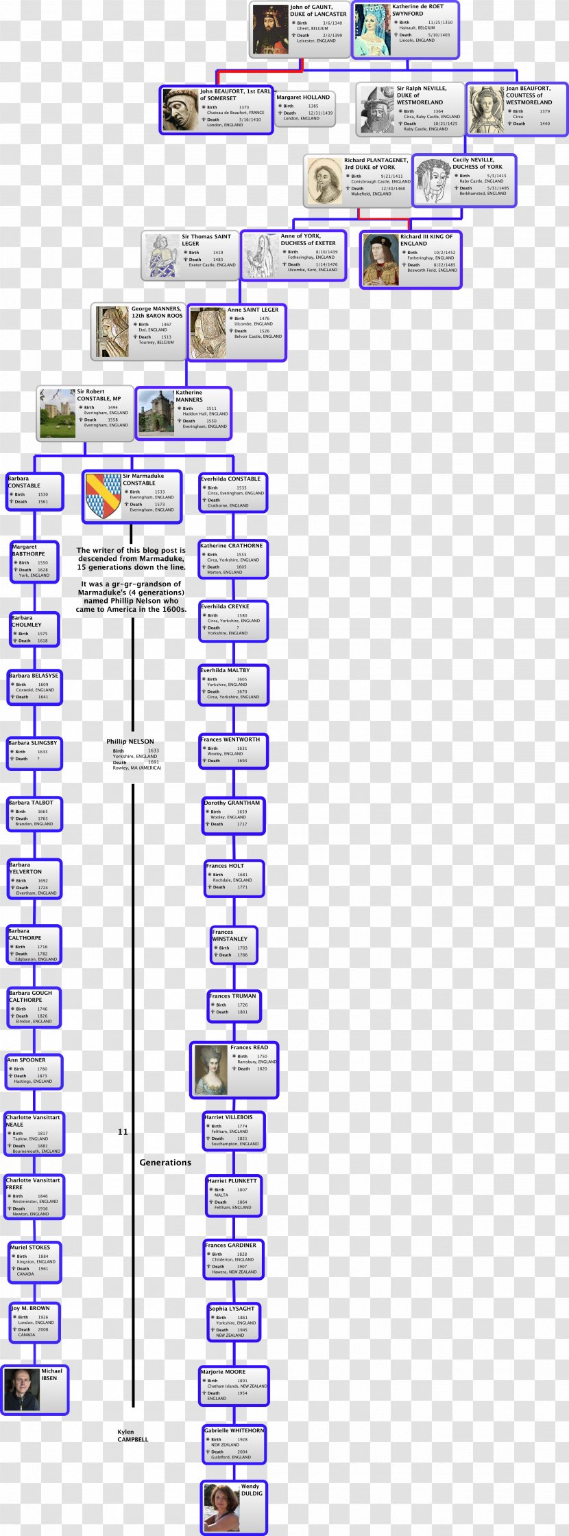 House Of Plantagenet Family Tree Lancaster Daughter - Parallel - Henry Viii Transparent PNG