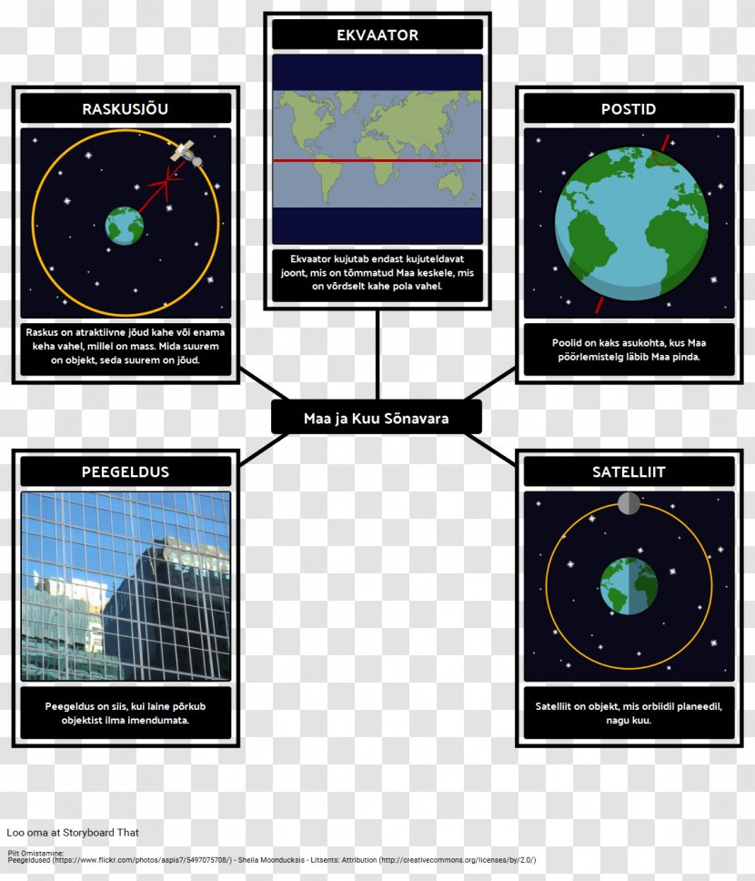 Dilemma Earth Vocabulary Definition Word - Maa Transparent PNG