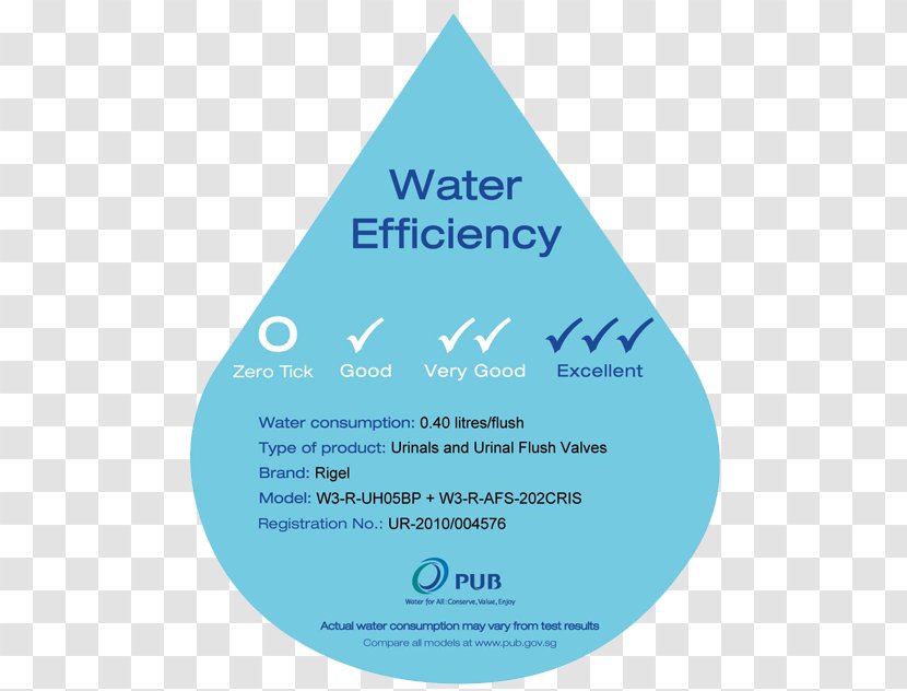 Tap WELS Rating Sink Water Efficiency Toilet - Text Transparent PNG