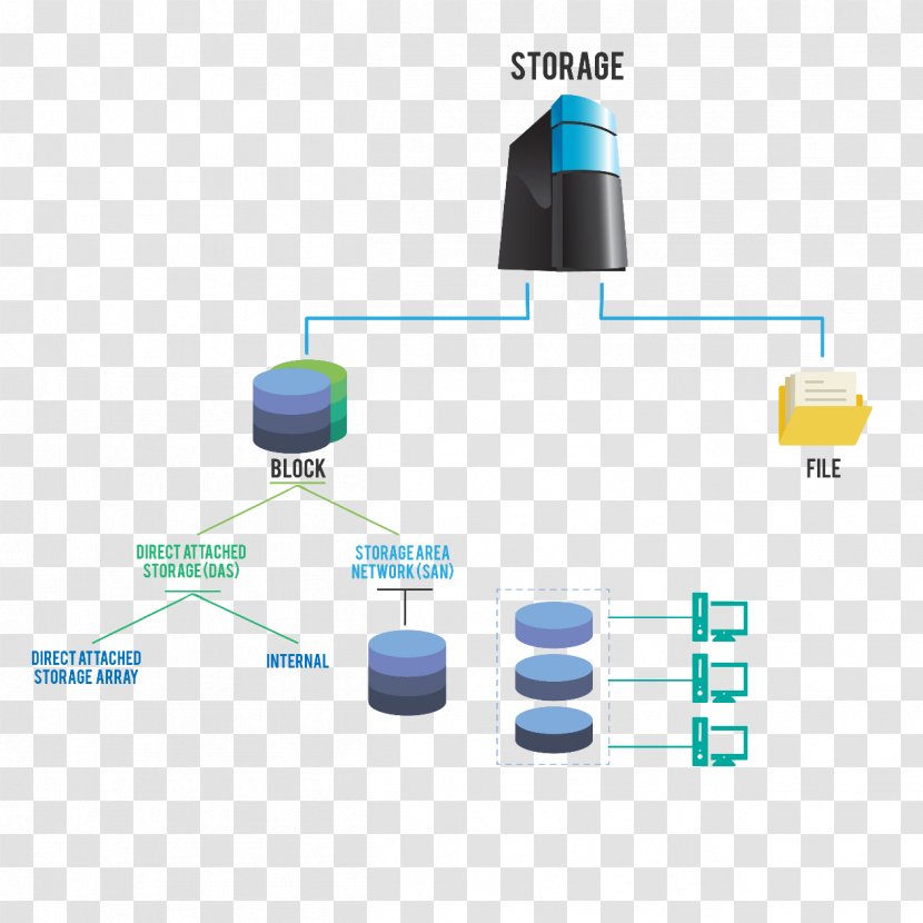 Fibre Channel Over Ethernet Storage Area Network Computer Local - Electronics Accessory Transparent PNG