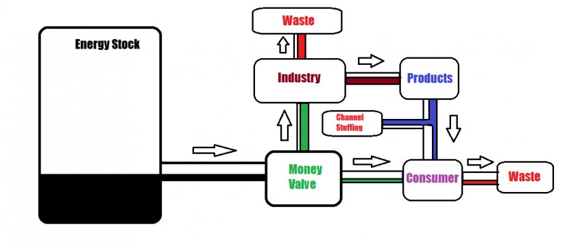 Money Valve Bank Chart Diagram - Text - Dirty Refrigerator Pictures Transparent PNG