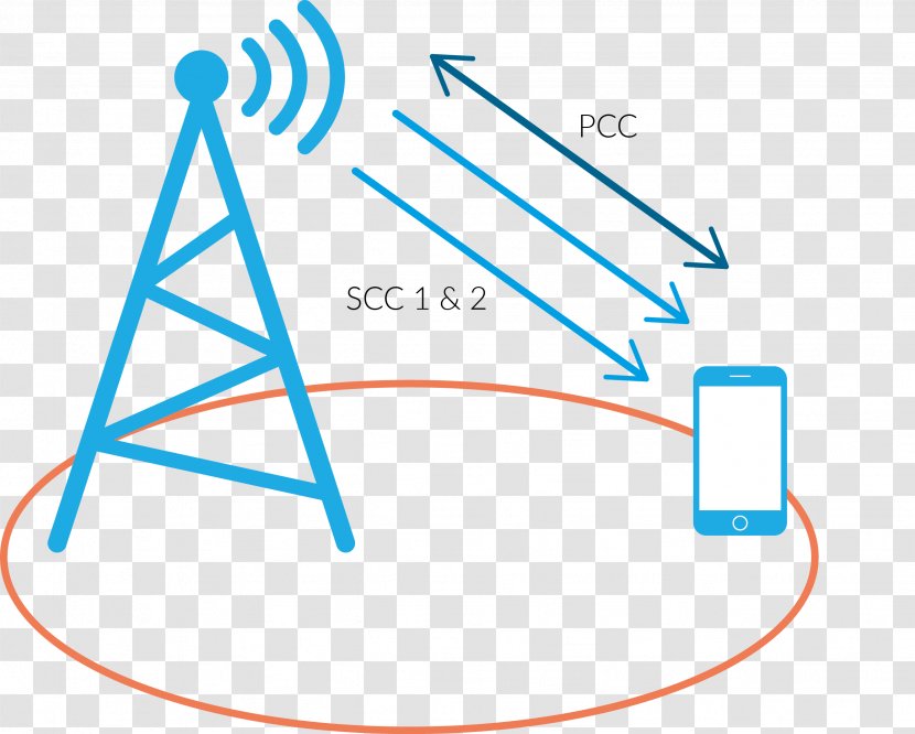 Carrier Aggregation LTE Advanced Wave MIMO - Text - Lte Transparent PNG