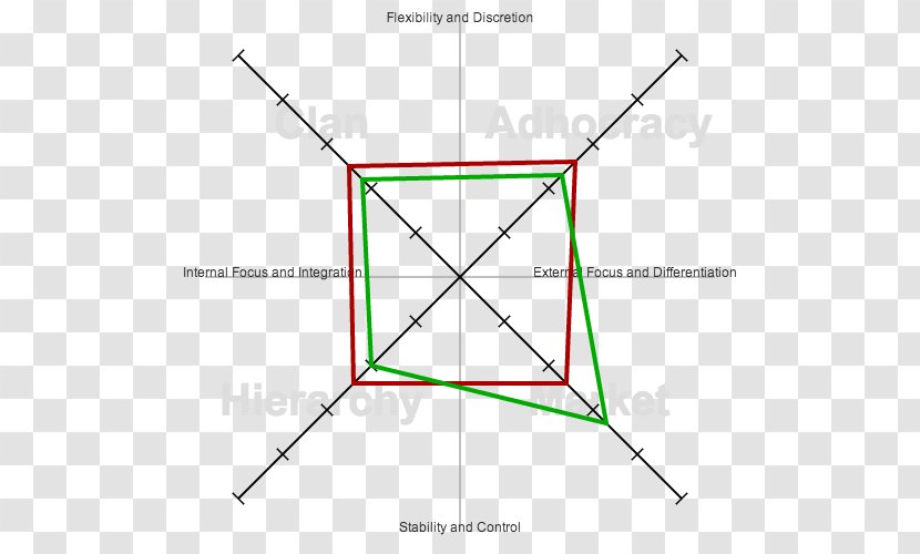 Hypercube Mandala Boolean-valued Function Four-dimensional Space - Fourdimensional - Organizational Framework Transparent PNG