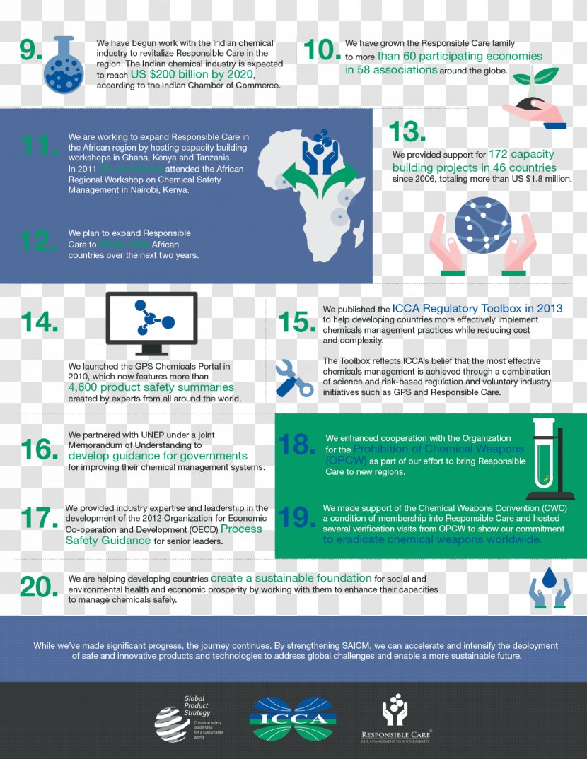 Responsible Care International Council Of Chemical Associations European Industry - Management - Brand Transparent PNG