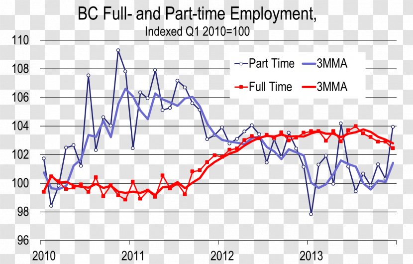 Underemployment Part-time Contract Full-time Job - Parallel - Part Time Transparent PNG