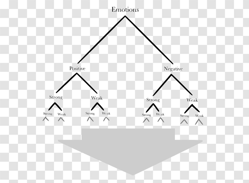 Tree Diagram Art And Emotion - Area Transparent PNG