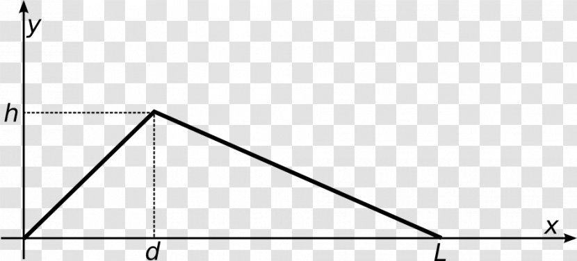 Triangle Point - Rectangle - Professor Physicist Transparent PNG