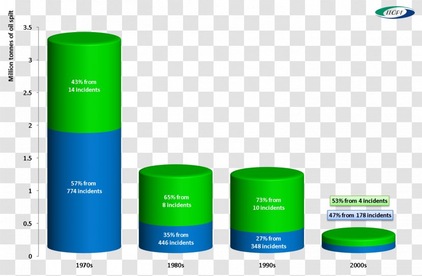 Brand Cylinder - Green - Design Transparent PNG