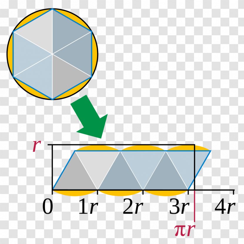 Pi Area Of A Circle Mathematician Mathematics - Ratio Transparent PNG