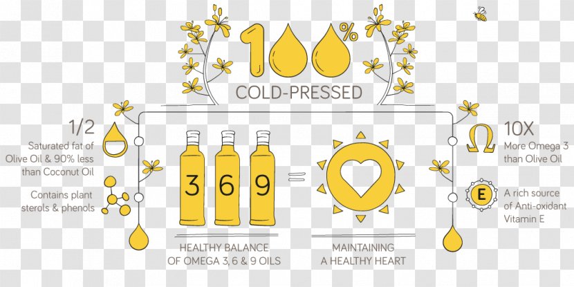 Food Cold-pressed Juice Cooking Oils Nutrition - Fruit - Rapeseed Oil Transparent PNG