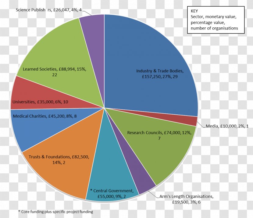 Graphic Design Brand Diagram Line - Text - Area Chart Transparent PNG