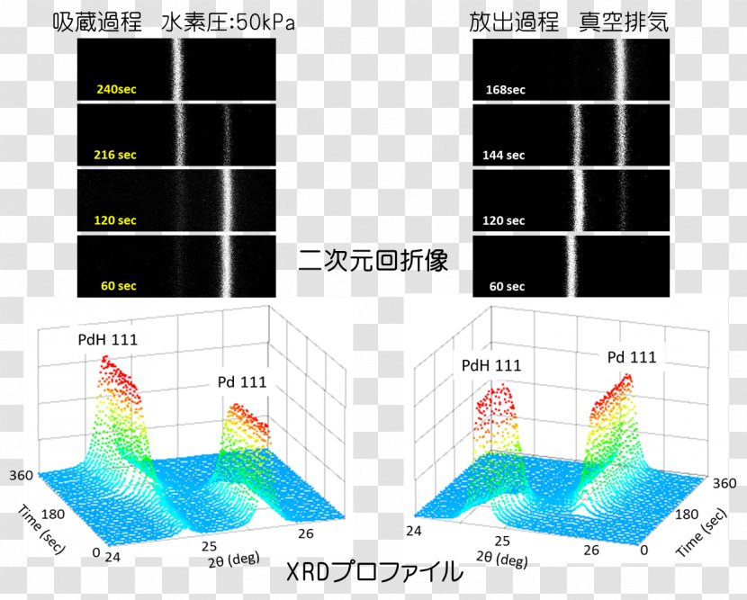 Diagram Pattern - Point - Technology Transparent PNG