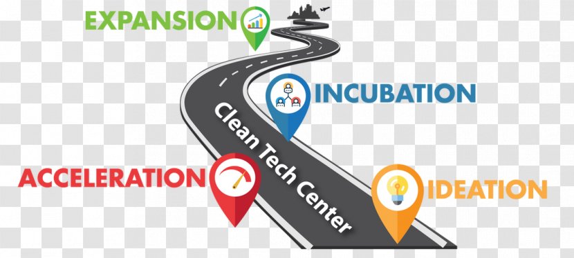 Entrepreneurship Logo Road Map Ideation - Business Incubator - Tech Postcard Transparent PNG