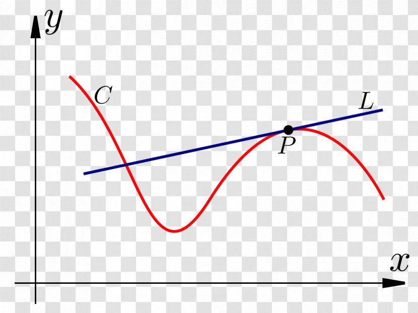 Line Tangent Curve Geometry Angle - Vertex Transparent PNG