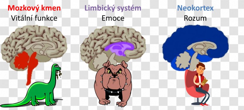 Brainstem Clip Art Neocortex - Silhouette - Fat Sick And Nearly Dead Transparent PNG