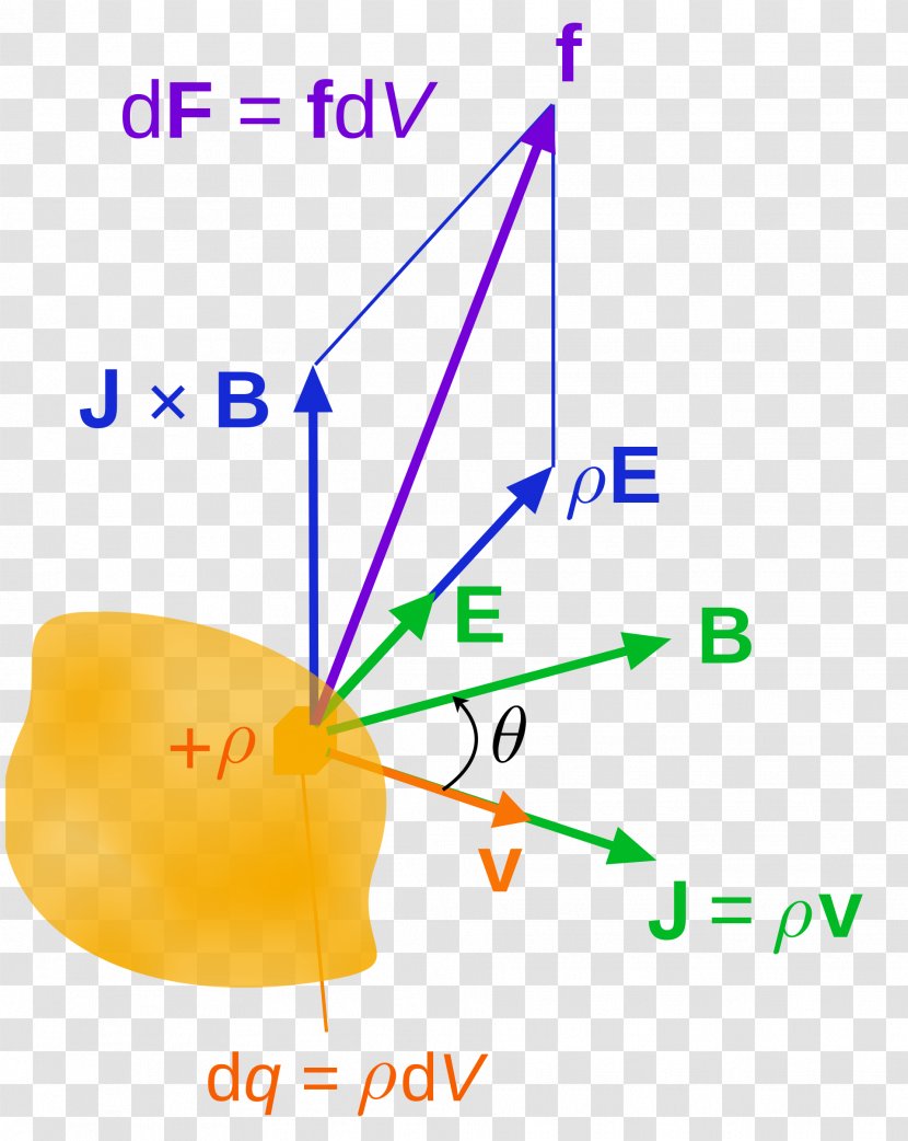 Lorentz Force Maxwell Stress Tensor Magnetic Field Electric Charge - Leaf - James Clerk Transparent PNG