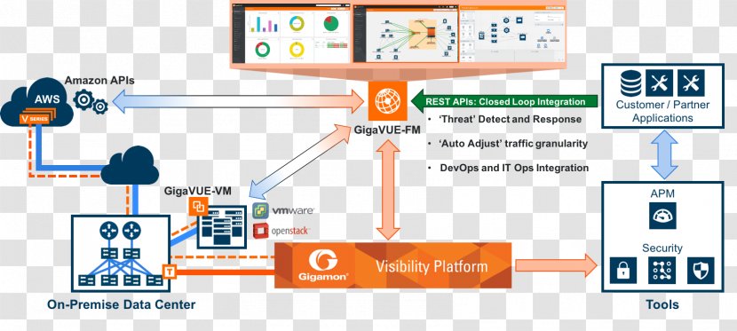 SFP+ Computing Platform Small Form-factor Pluggable Transceiver Application Programming Interface Gigamon - Organization - Virtual Machine Transparent PNG