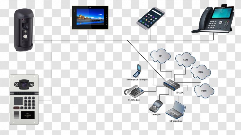 Battery Charger Electronics Communication Electronic Component - System - Design Transparent PNG