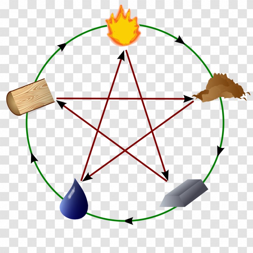 Classical Element Wu Xing Aether Chemical Fire - Aristotle Transparent PNG