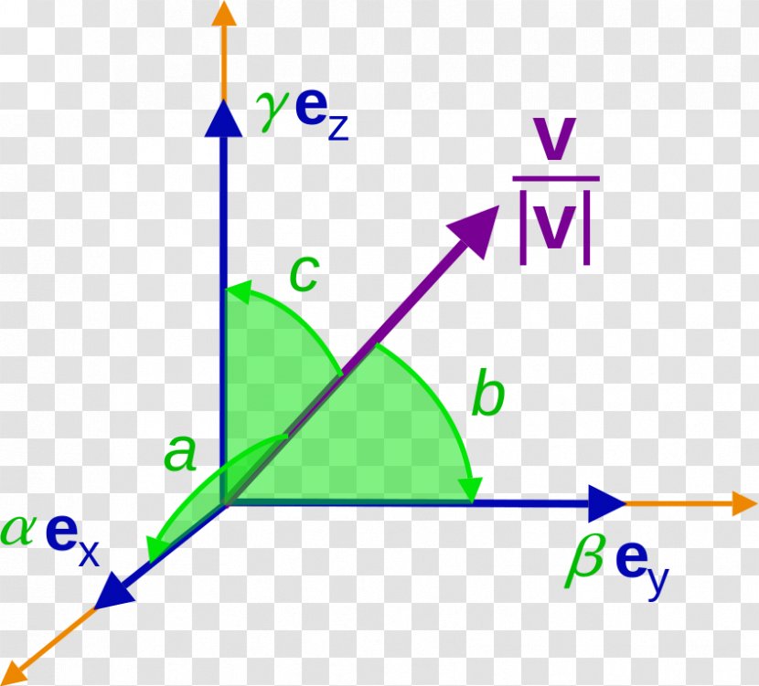 Progress: Ten Reasons To Look Forward The Future Direction Cosine Unit Vector Euclidean Circle Transparent PNG