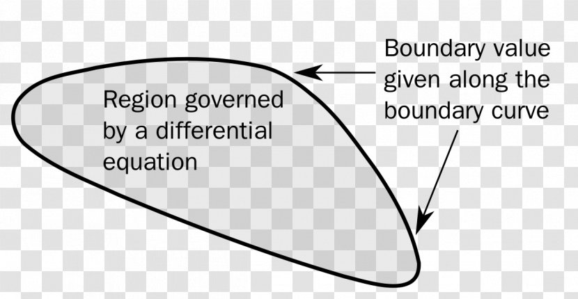 Boundary Value Problem Dirichlet Condition Initial Infinitesimal Calculus - Cartoon - Mathematics Transparent PNG