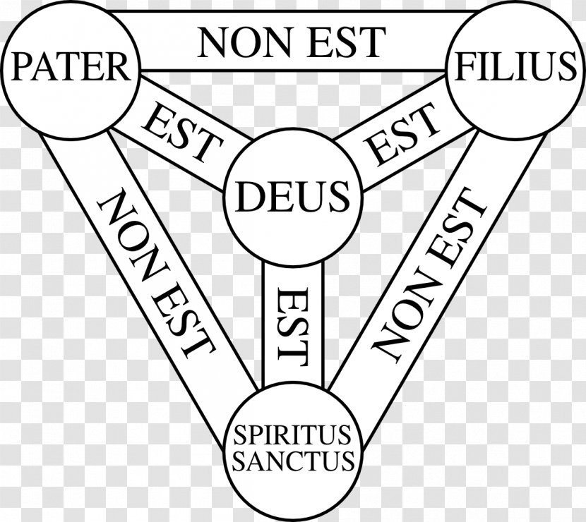 Shield Of The Trinity God Athanasian Creed Holy Spirit - Line Art Transparent PNG