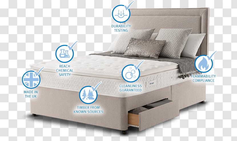 Bed Frame Mattress Mullingar Business Park Cleary Electrical - Dreamcatcher - Rest Transparent PNG