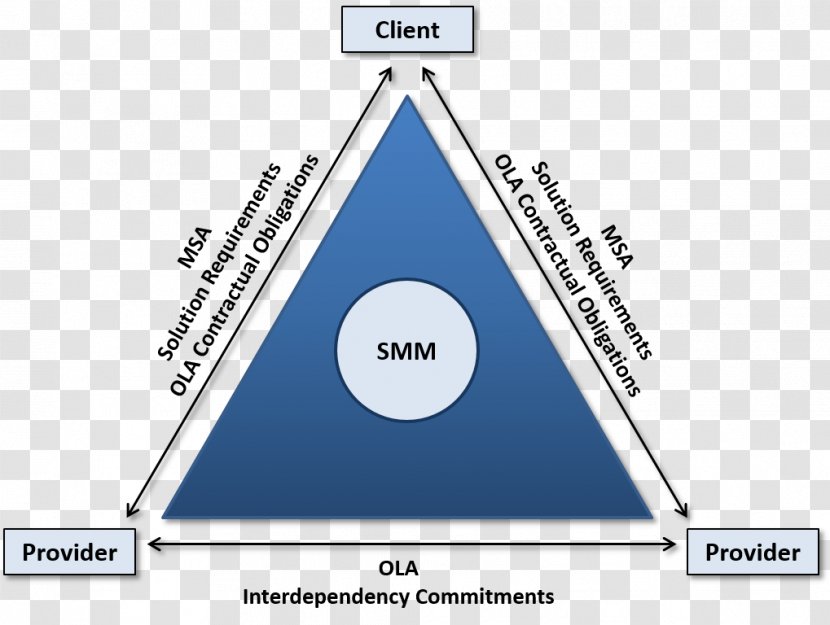 Service Integration And Management IT - Business Transparent PNG