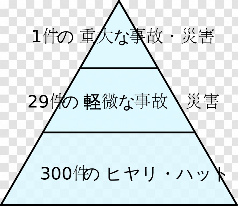 Near Miss Accident Triangle Computer Font Law - Symmetry Transparent PNG