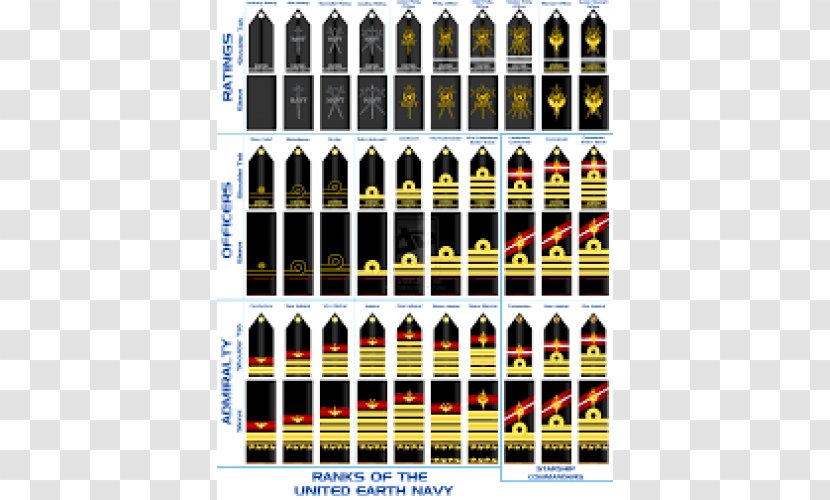 United States Navy Officer Rank Insignia Military Army - Royal Transparent PNG