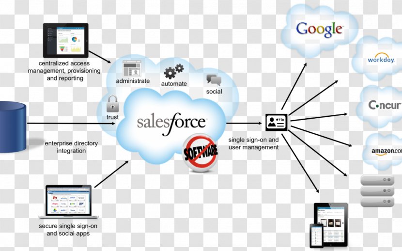 Salesforce.com Customer Relationship Management Business India - Communication Transparent PNG