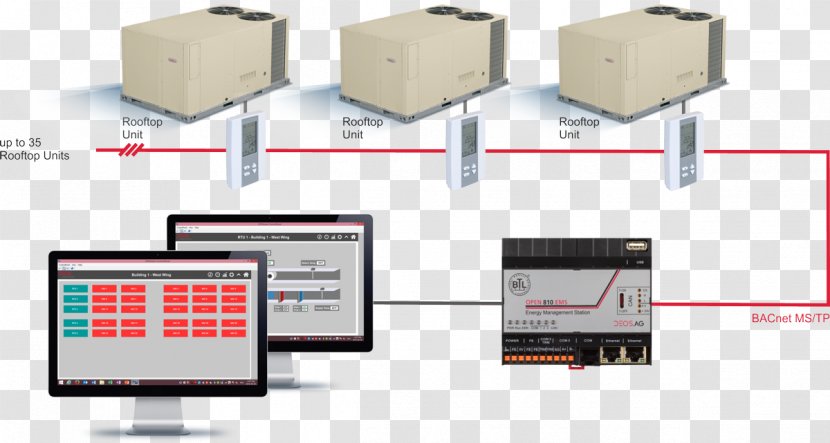 Remote Terminal Unit System DEOS AG Electronics Electronic Component - Deos Controls Americas Inc - Building Automation Transparent PNG