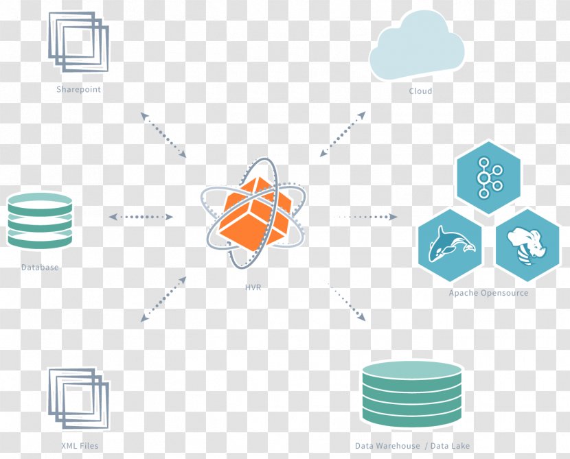 Data Integration Real-time Computing Replication - Warehouse - Technology Transparent PNG