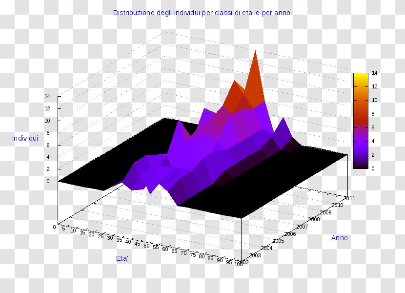 Pie Chart Diagram Statistics - Table - Etangelo Transparent PNG