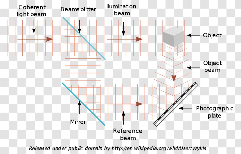 Light Holography Wave Interference Nondestructive Testing Holographic Data Storage Transparent PNG