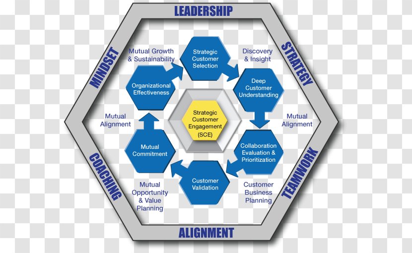 Diphenylamine Skeletal Formula Molecule Antioxidant - Area - Leadership Model Transparent PNG