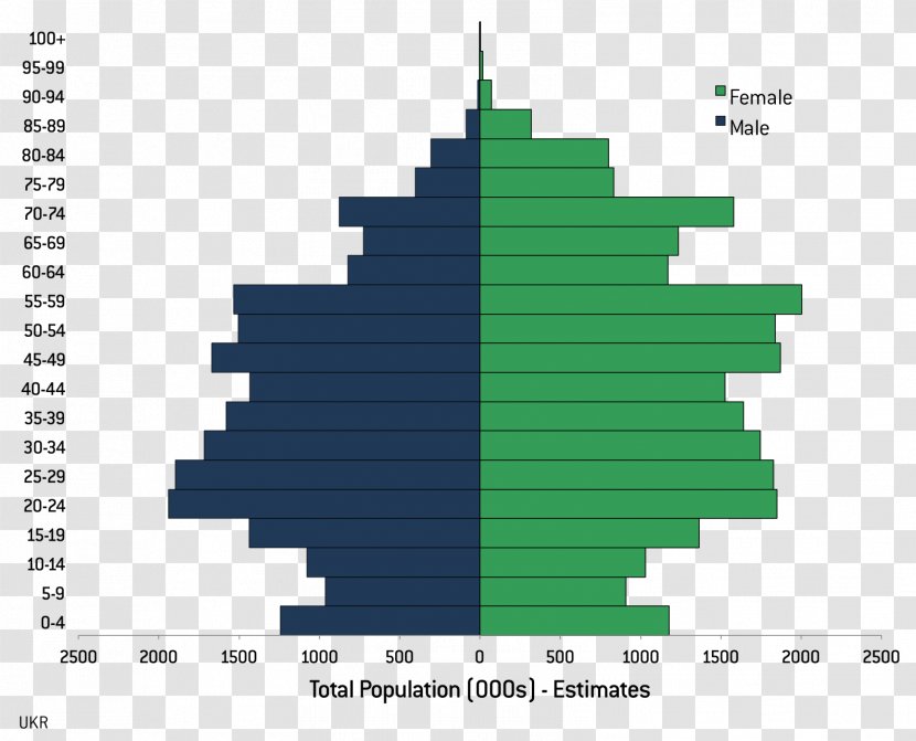 Moldova U.S. And World Population Clock Information Demographic Transition Transparent PNG