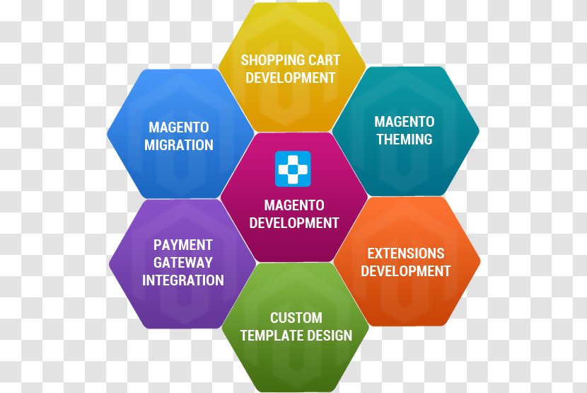 Web Development Magento Service E-commerce - Software - Ecommerce Payment System Transparent PNG
