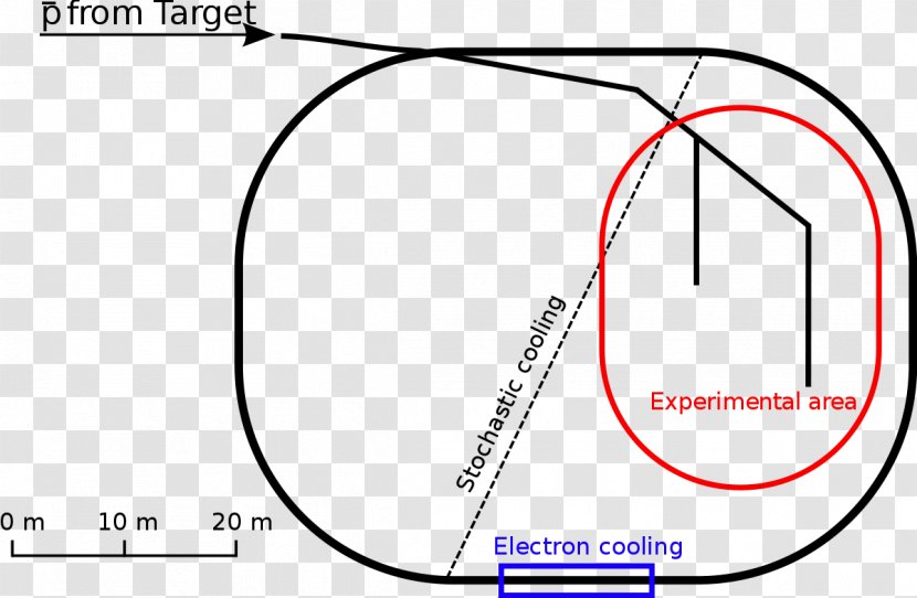 Antiproton Decelerator CERN Accumulator Physics - Cartoon - Energy Transparent PNG