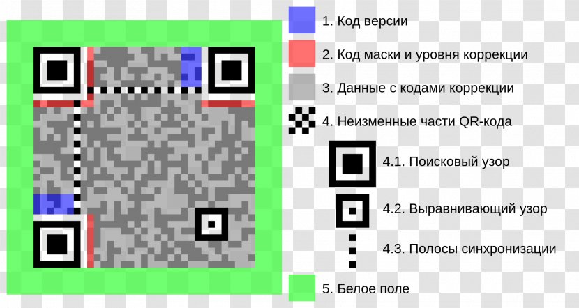 QR Code Barcode Quick Response Manufacturing 2D-Code - Games - Qr Transparent PNG