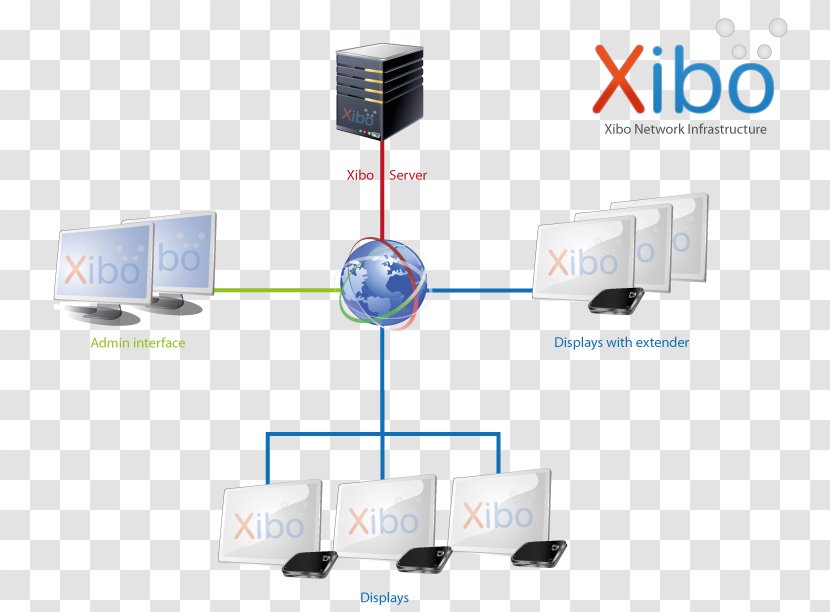 Content Management System Xibo Digital Signs Signage - Plastic - Solution Transparent PNG