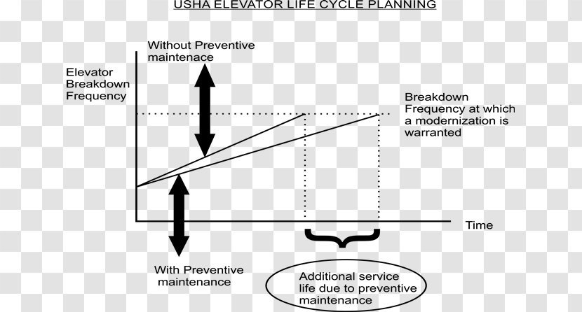 Planned Maintenance Preventive Whole-life Cost - Wholelife - Elevator Repair Transparent PNG