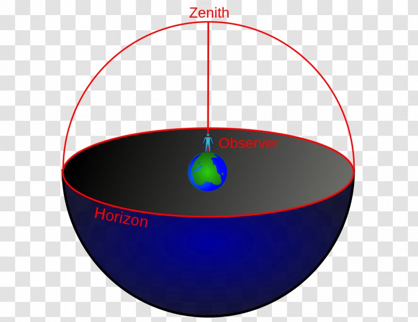 Observational Astronomy Celestial Sphere Zenith Horizon - Sky - Star Transparent PNG