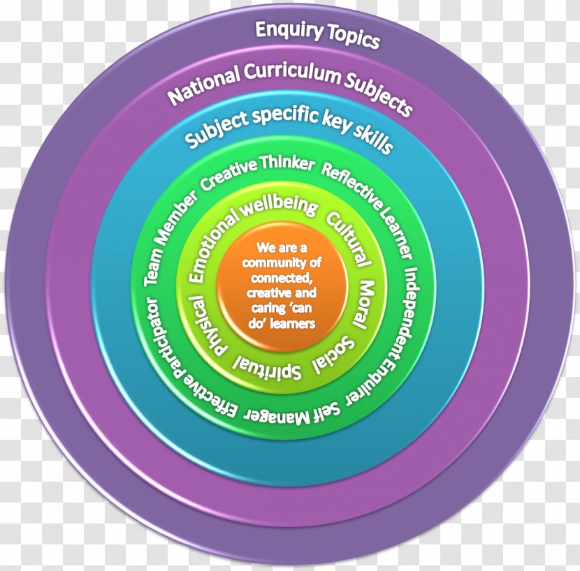 Pyramid Lake Registered Investment Adviser Finance Personal Budget Consultant - Circle Of Friends Transparent PNG